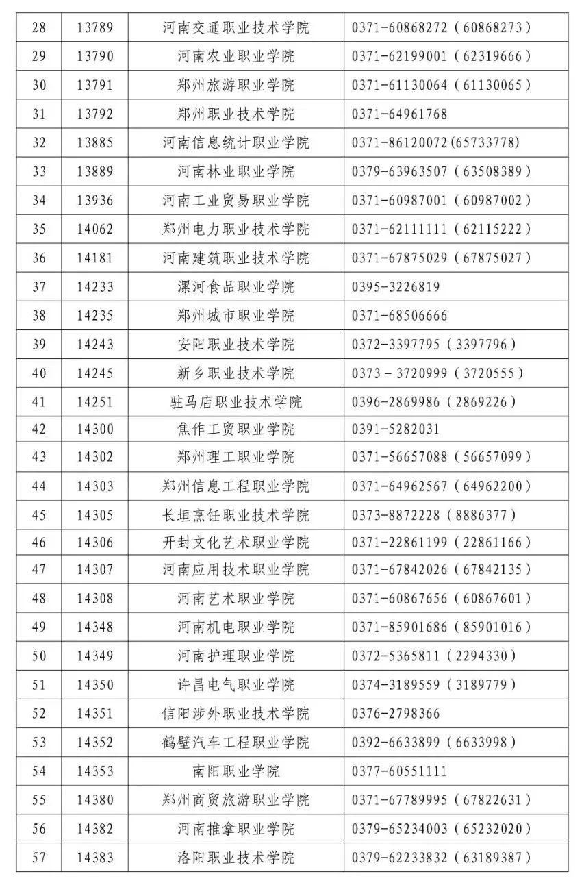 2022年河南省高职单招考试公告(2) 2022年河南省高职单招考试公告(2)