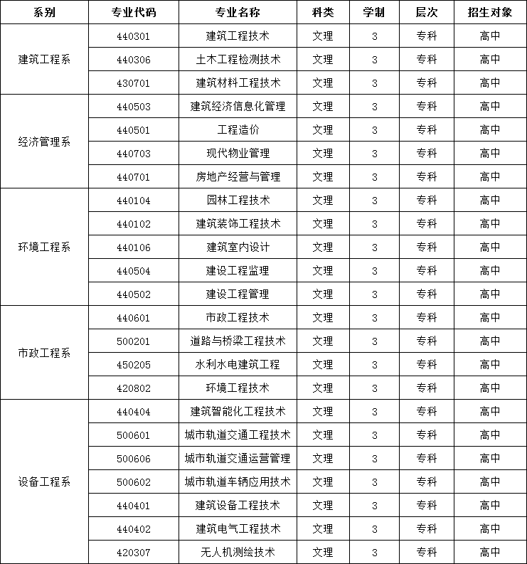 2022年宁夏建设职业技术学院自主招生简章 2022年宁夏建设职业技术学院自主招生简章