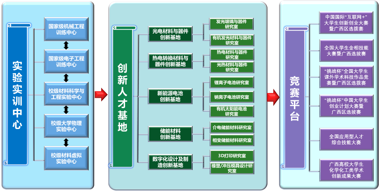 2022年桂林电子科技大学高分子材料与工程专业(2) 2022年桂林电子科技大学高分子材料与工程专业(2)