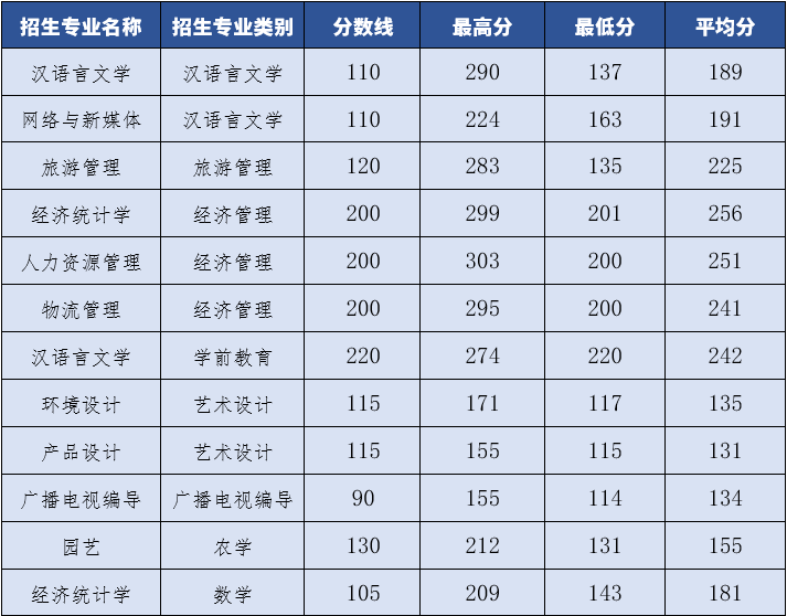 2021年昆明文理学院专升本招生简章(2) 2021年昆明文理学院专升本招生简章(2)