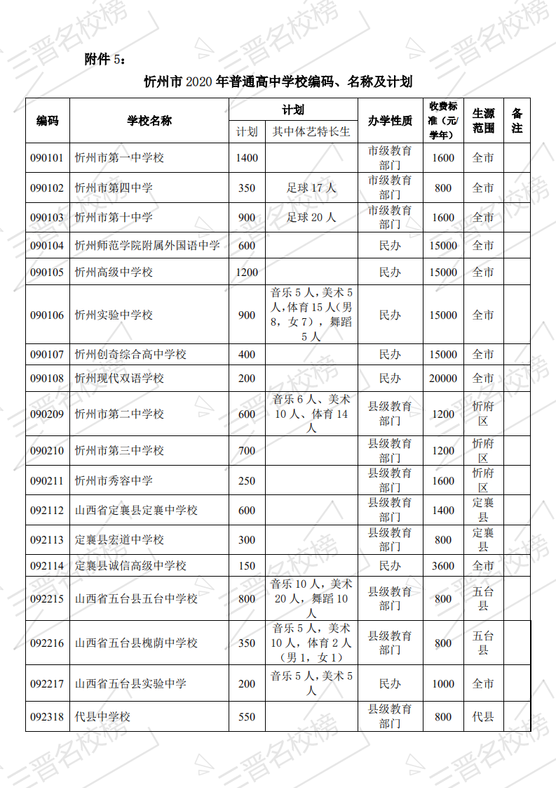 2020年忻州市中考招生录取方案(8) 2020年忻州市中考招生录取方案(8)