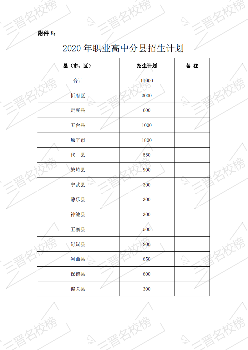 2020年忻州市中考招生录取方案(12) 2020年忻州市中考招生录取方案(12)