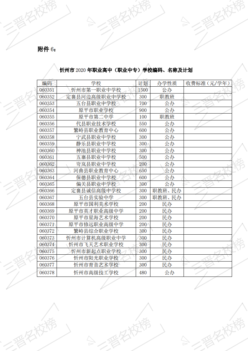 2020年忻州市中考招生录取方案(10) 2020年忻州市中考招生录取方案(10)