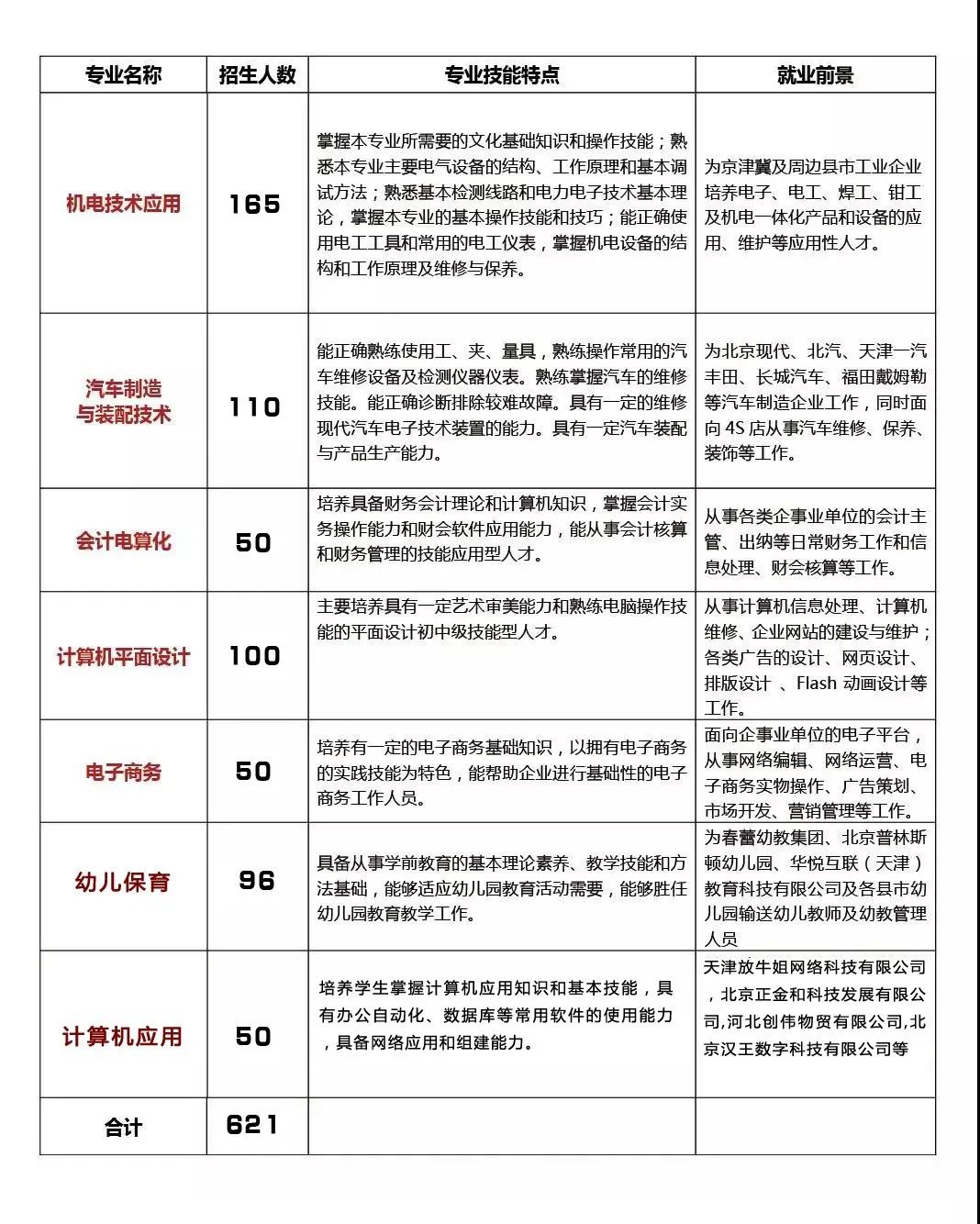 2020年河北渤海新区中捷职业技术学校秋季招生简章(图)(2) 2020年河北渤海新区中捷职业技术学校秋季招生简章(图)(2)
