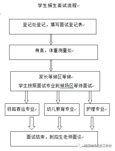 2020年无锡市天元技工学校专业招生面试通知 2020年无锡市天元技工学校专业招生面试通知