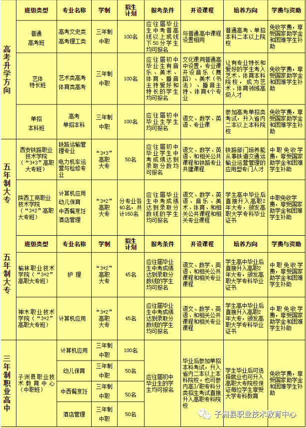 2020年子洲县职教中心秋季招生简章 2020年子洲县职教中心秋季招生简章