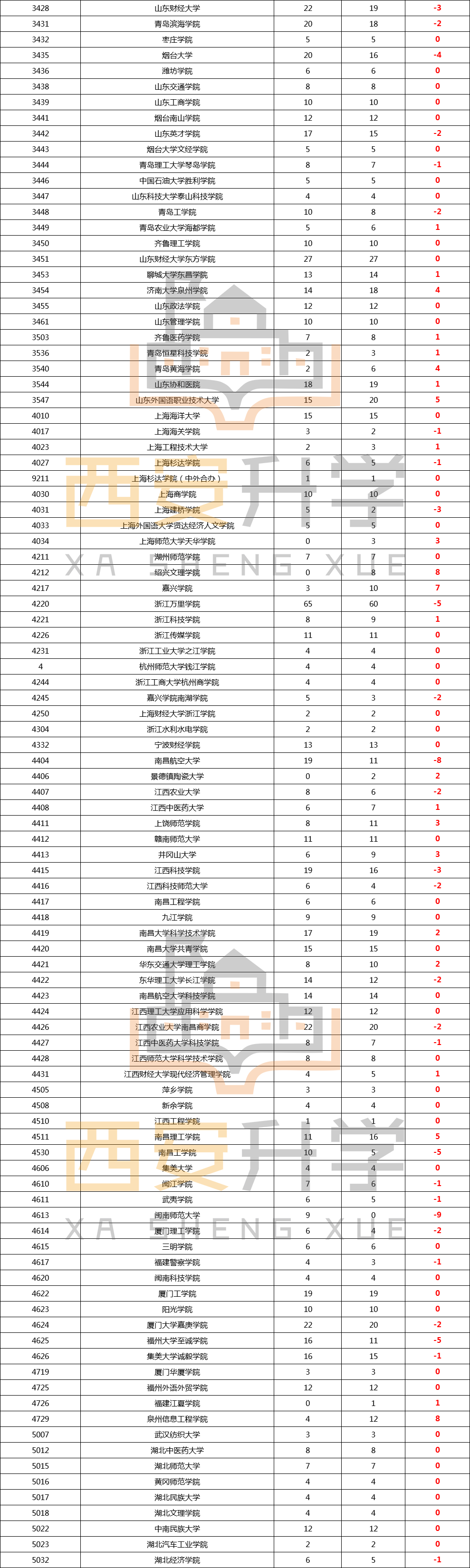 2020年陕西省高考二本招生数据(18) 2020年陕西省高考二本招生数据(18)