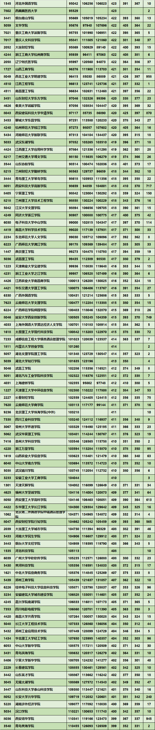 2020年陕西省高考二本招生数据(27) 2020年陕西省高考二本招生数据(27)