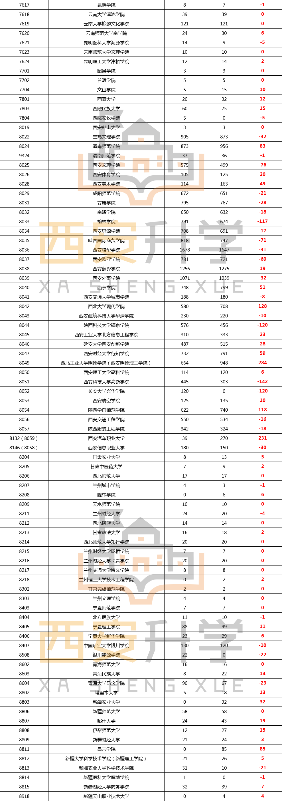 2020年陕西省高考二本招生数据(21) 2020年陕西省高考二本招生数据(21)