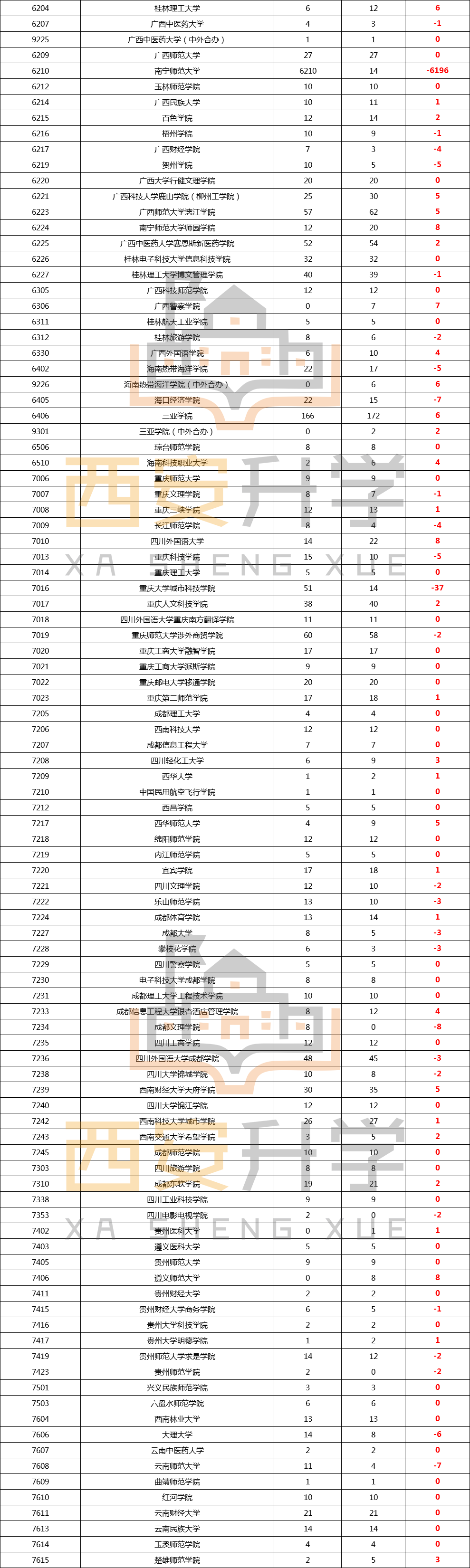 2020年陕西省高考二本招生数据(20) 2020年陕西省高考二本招生数据(20)