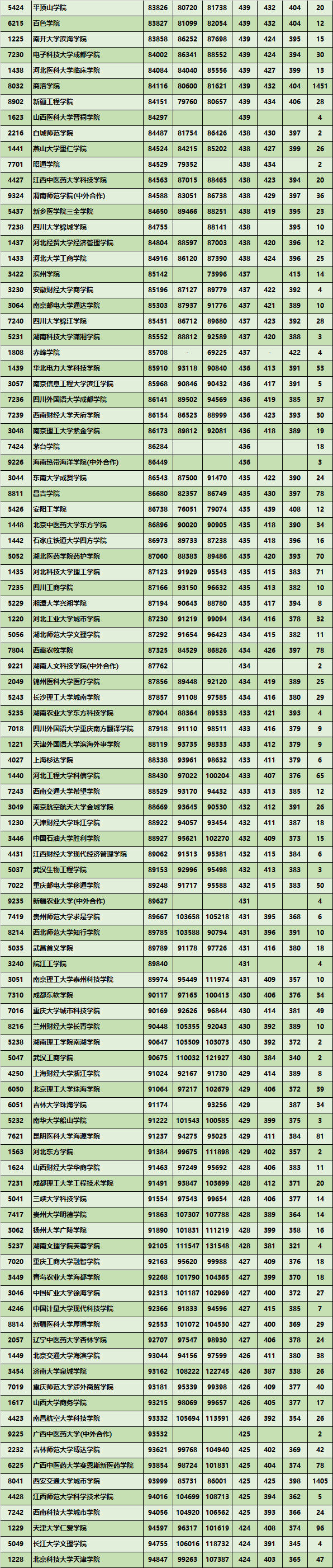 2020年陕西省高考二本招生数据(26) 2020年陕西省高考二本招生数据(26)