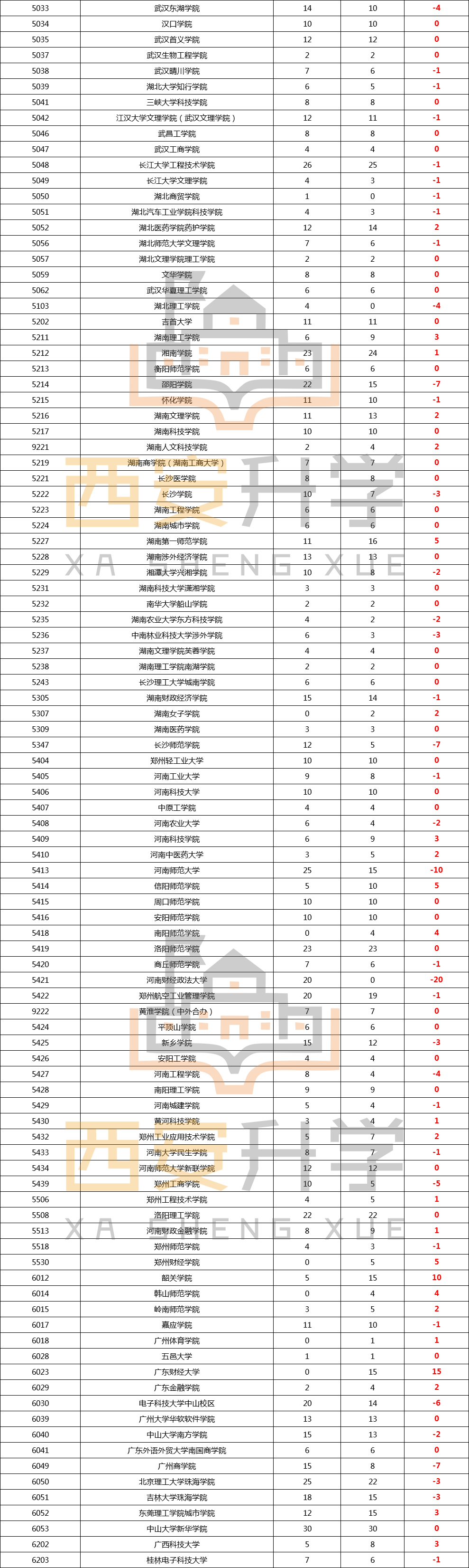 2020年陕西省高考二本招生数据(19) 2020年陕西省高考二本招生数据(19)