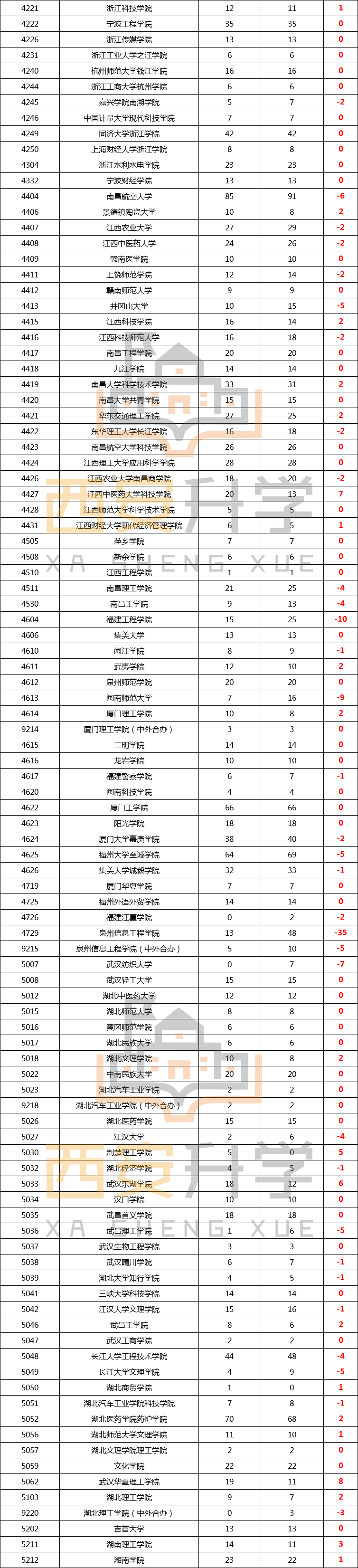2020年陕西省高考二本招生数据(8) 2020年陕西省高考二本招生数据(8)