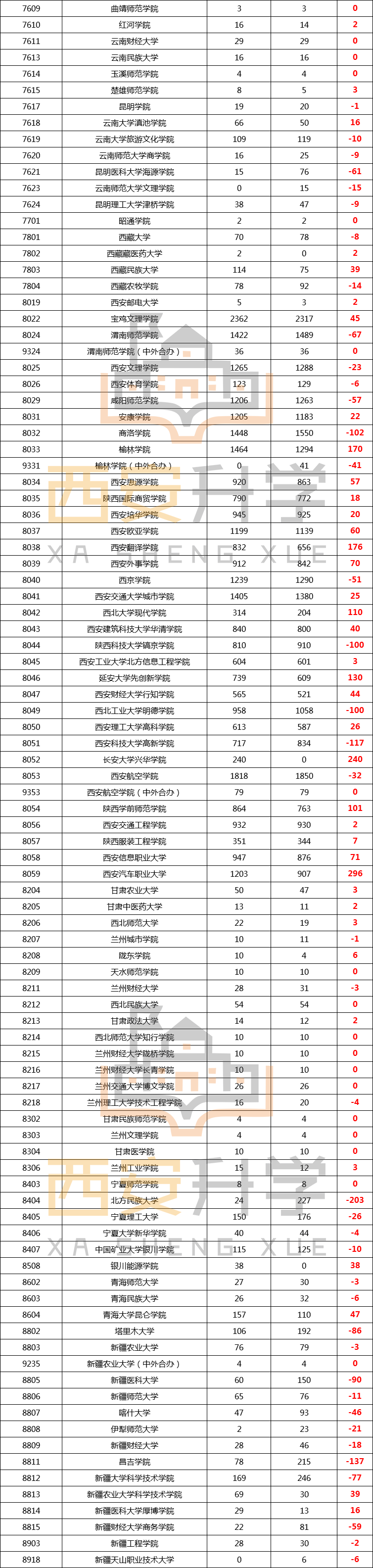 2020年陕西省高考二本招生数据(11) 2020年陕西省高考二本招生数据(11)