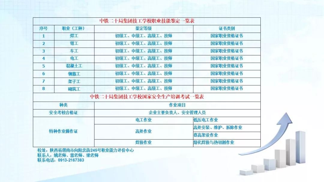2020年中铁二十局集团公司技工学校春季招生(2) 2020年中铁二十局集团公司技工学校春季招生(2)