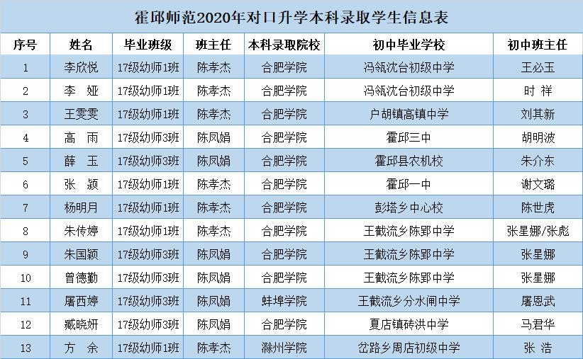 2020年霍邱师范学校招生简章(2) 2020年霍邱师范学校招生简章(2)