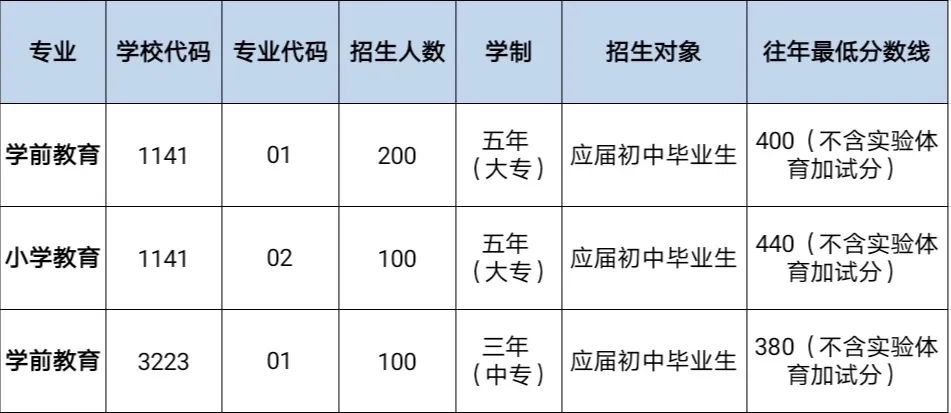 2020年霍邱师范学校招生简章 2020年霍邱师范学校招生简章